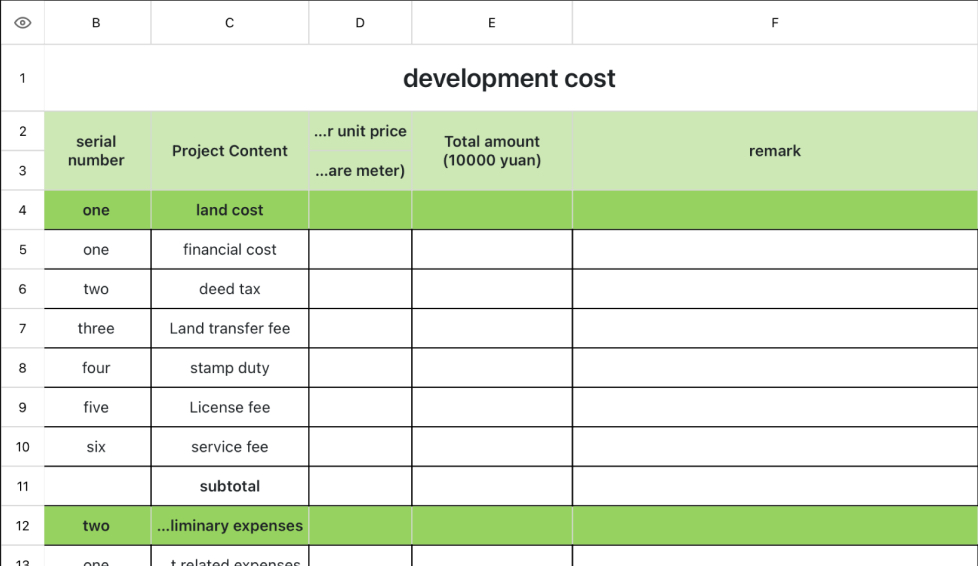 development cost
